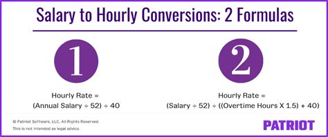 hermes salary per hour.